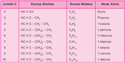 Deret Homolog Alkuna