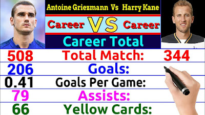 Antoine Griezmann Vs Harry Kane