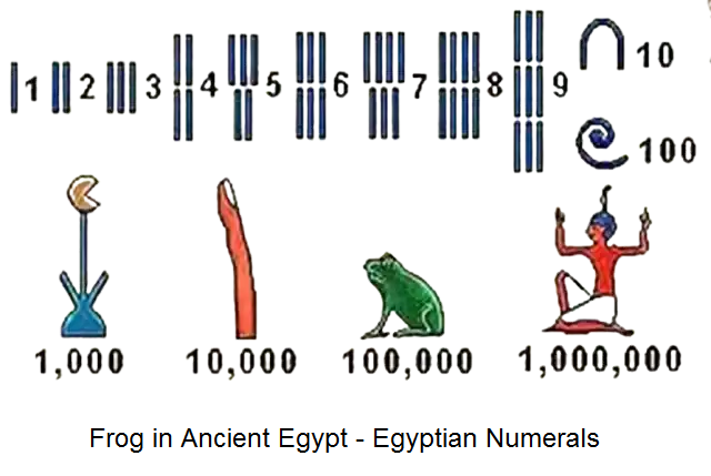 Frog in Ancient Egypt