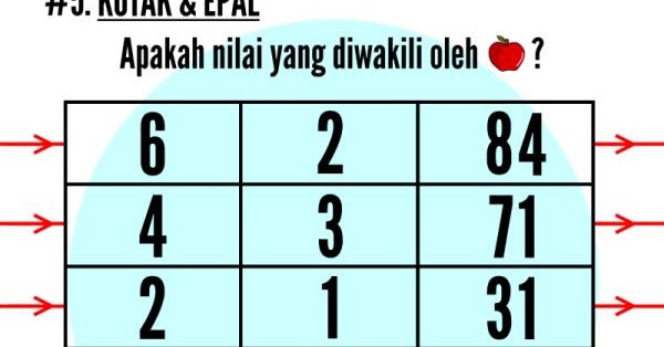 Soalan Uji Iq Dan Jawapan - Kecemasan i