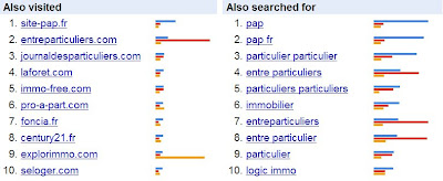 google trends pour les sites web