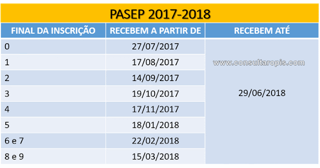 Calendário PASEP 2017-2018