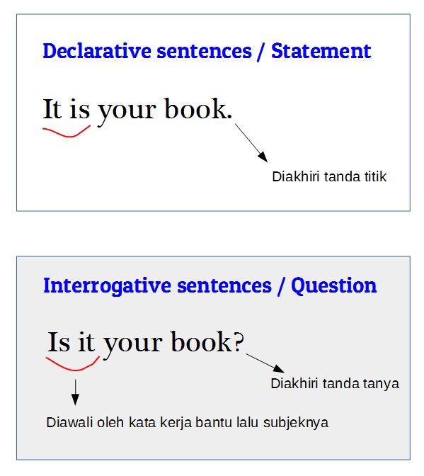 Jenis Kalimat dalam Bahasa Inggris - classification of 
