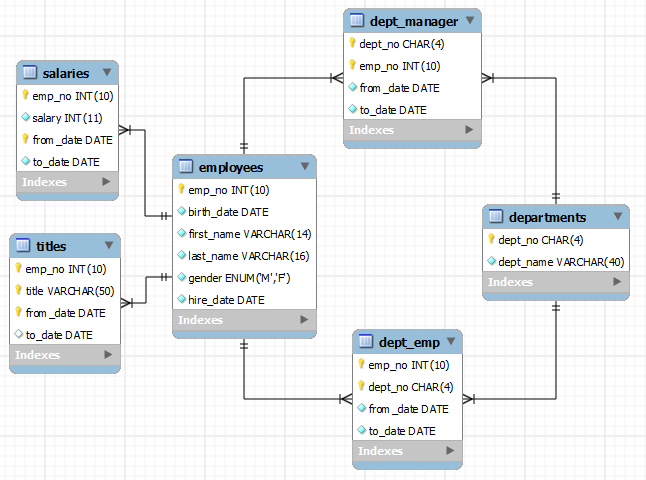 Contoh Database Penggajian