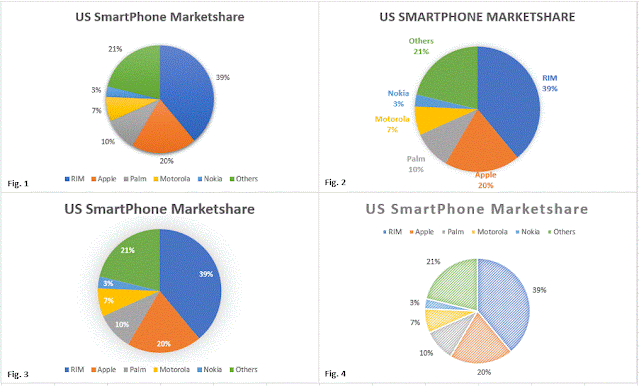 Pie Chart Examples