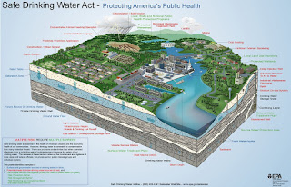   clean water act philippines, clean water act philippines irr, clean water act philippines ppt, water laws in the philippines, philippine clean water act of 2004 tagalog, clean air act of the philippines, solid waste management act philippines, philippine clean water act pnsdw, philippine clean water act of 2000