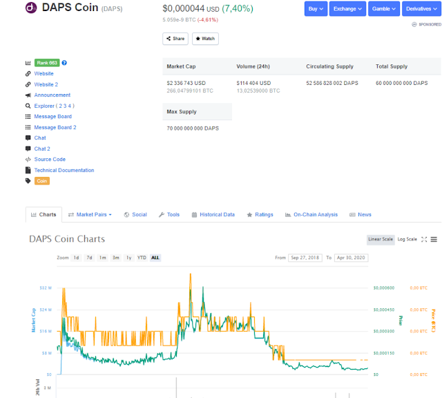 https://coinmarketcap.com/currencies/daps-coin/