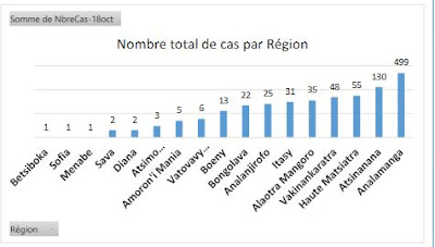 http://www.bngrc-mid.mg/images/document/Peste2017/Bulletin_flash_18_10_2017_20h00_vff5.pdf