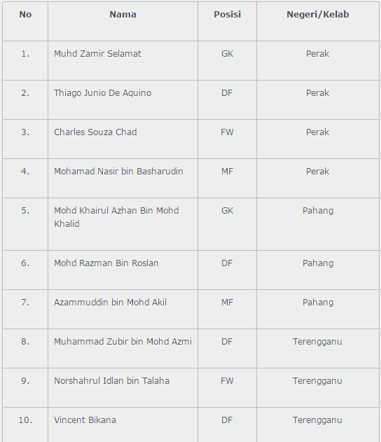 Senarai pemain Malaysia vs Liverpool