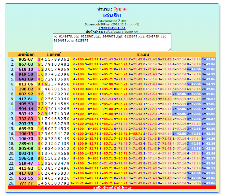 เลขเด็ด หวยรัฐบาลไทย 16-3-2023