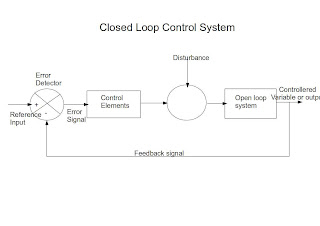 closed loop control system