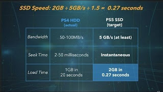 PS5とPS4の性能比較