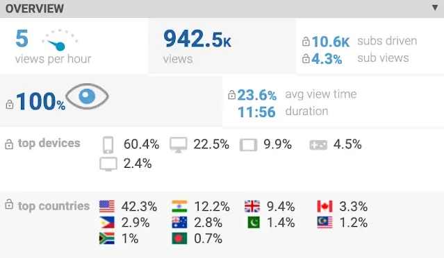 SEO score