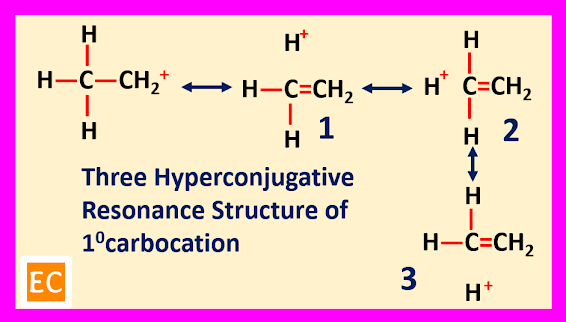 hyperconjugative-resonance-structure-of-carbocation