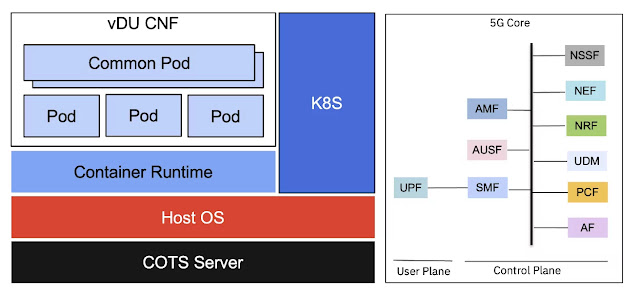 IBM Cloud patterns: Private wireless network on IBM Cloud Satellite