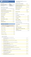 American Funds New World A (NEWFX)