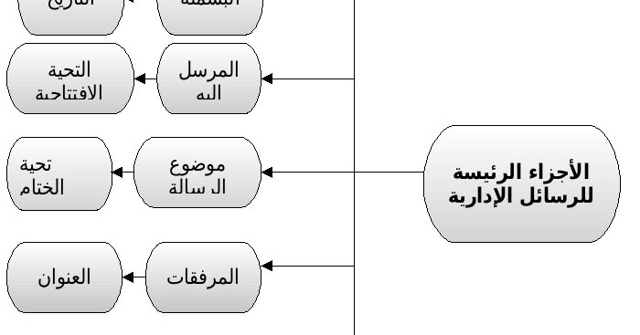 التحية الافتتاحية في الرسالة