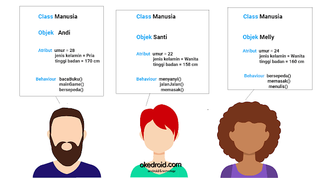  Oke artikel perihal berguru java kali ini  Belajar Cara Memahami Konsep Dasar Bahasa Program Java 