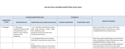 KISI-KISI SOAL UJIAN AKG AKK dan AKP Madrasah Tahun 2020