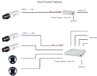 cctv surabaya