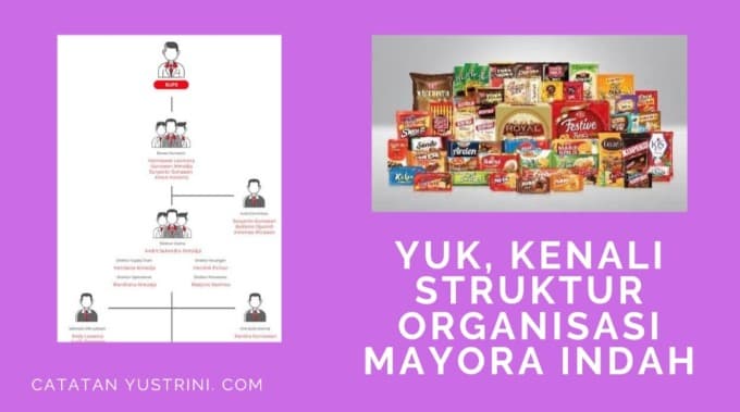 Yuk, Kenali Struktur Organisasi Mayora! 