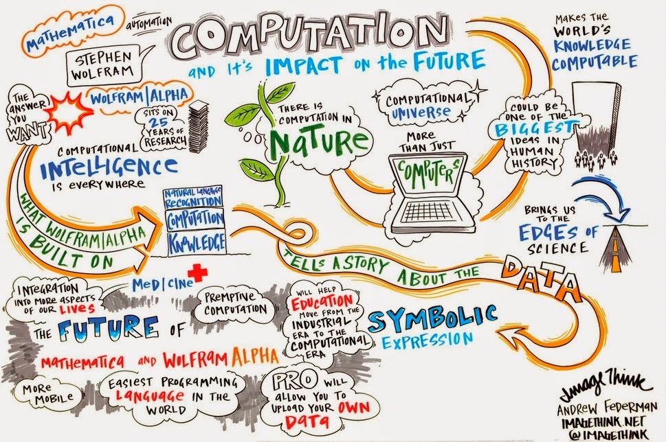 Contoh Adanya Evolusi - Mathieu Comp. Sci.