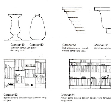 Dasar-Dasar Desain Interior + Furniture Semarang ( Desain Interior )