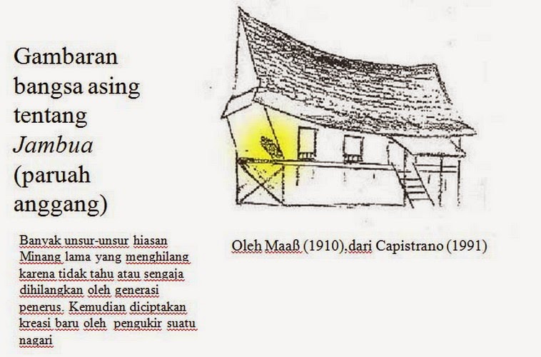 Nasbahry-Intangible: Nomenklatur (tata nama) bagian kulit 