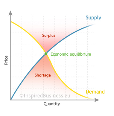 Supply+and+demand+graph+