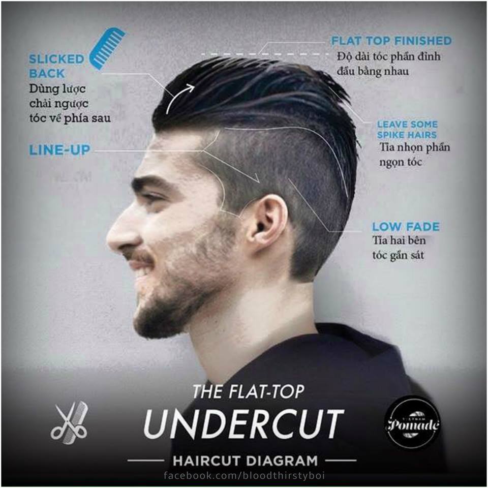 Men's Haircut - Styling and Grooming Guide (with Photos 