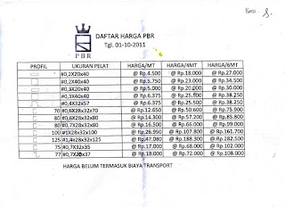 Info Harga  TOKO BANGUNAN ONLINE HARGA  BAJA RINGAN  Dari PBR