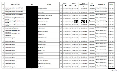 List Kenaikan Pangkat Guru PNS Terbaru 2017 , Resmi dari BKN !