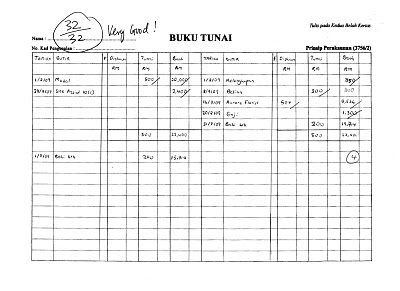 Contoh Jawapan Terbaik Soalan 1 : Dokumen Perniagaan