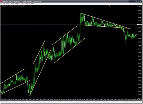 Trend line 2