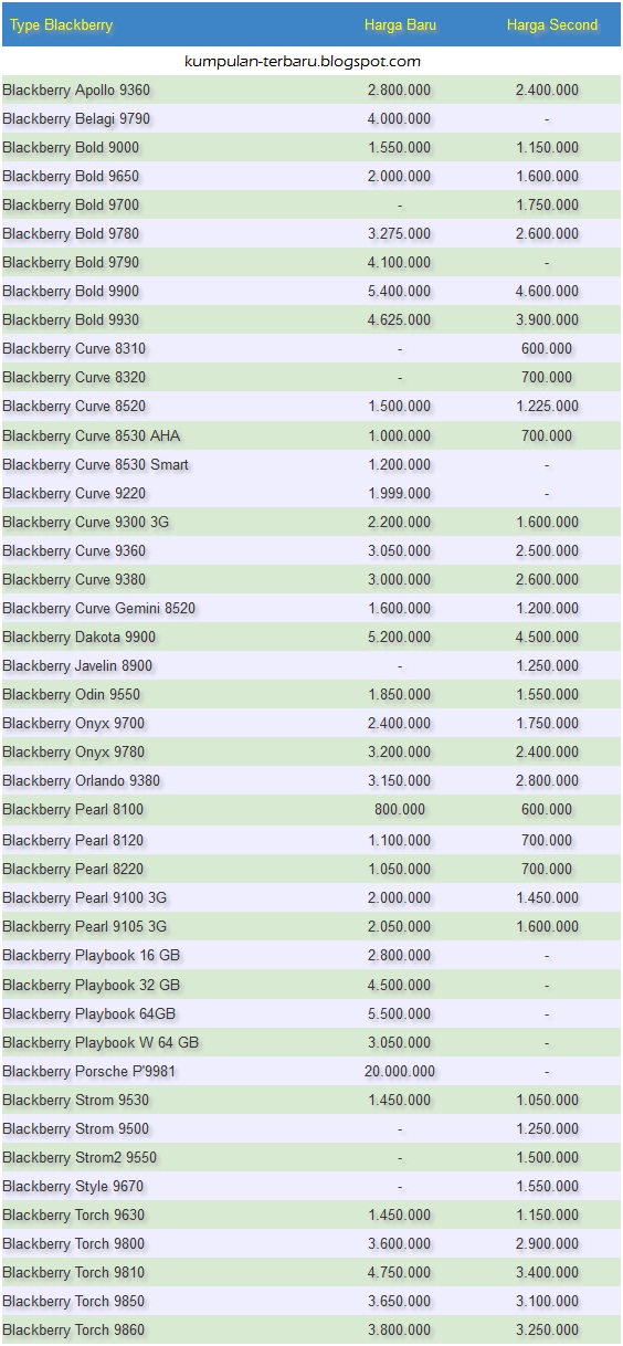 Harga Blackberry Terbaru 2012