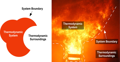 All about Thermodynamics