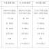 FREQUENCY CONCEPTS