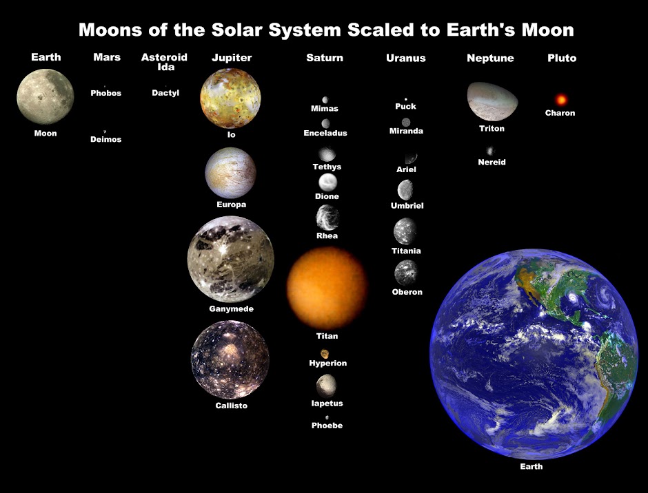 The Large Picture Blog The Solar Systemto Scale