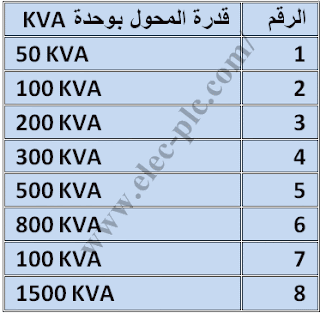 موسوة الكهرباء والتحكم 