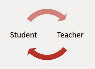 Student becomes teacher becomes student