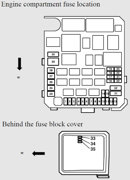 Engine Compartment Fuse Panel Diagram