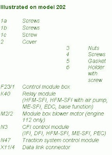 Fuse Box Diagram Mercedes Benz  2001 CLK 320 legend