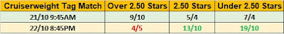 Alexander and Swann .vs. Kendrick and Gallagher - WWE TLC 2017 WON Star Rating Betting