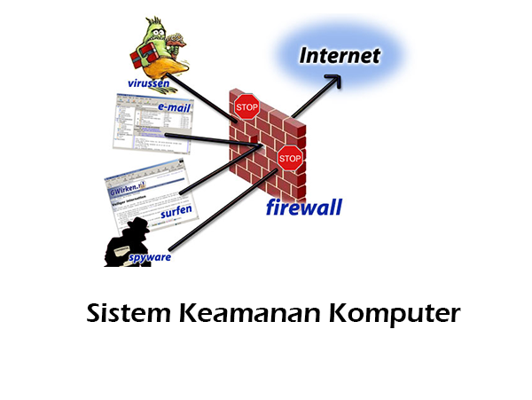 5 Jenis Sistem Keamanan Jaringan Komputer