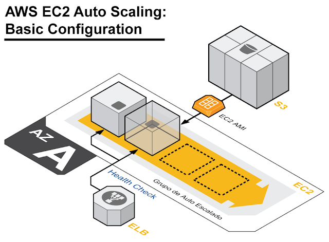 aws-ec2-auto-scaling-basic-configuration-diagram