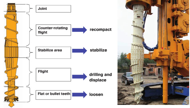 Auger Cast Displacement Piles3