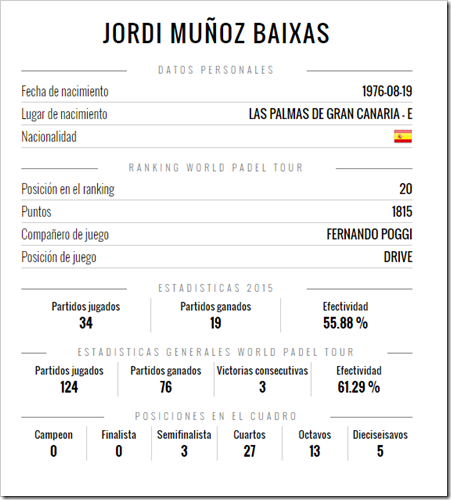 estadisticas Jordi Munoz Baixas Kelme