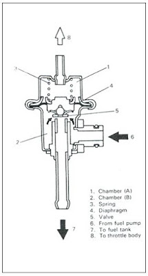 fungsi fuel pressure regulator