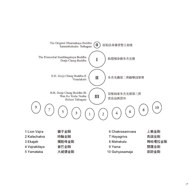 多杰羌佛降世皈依境