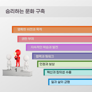 이미지_우측_7개 이미지 속 승리하는 문화 7가지 텍스트_좌측_시상대 1등 자리 트리포